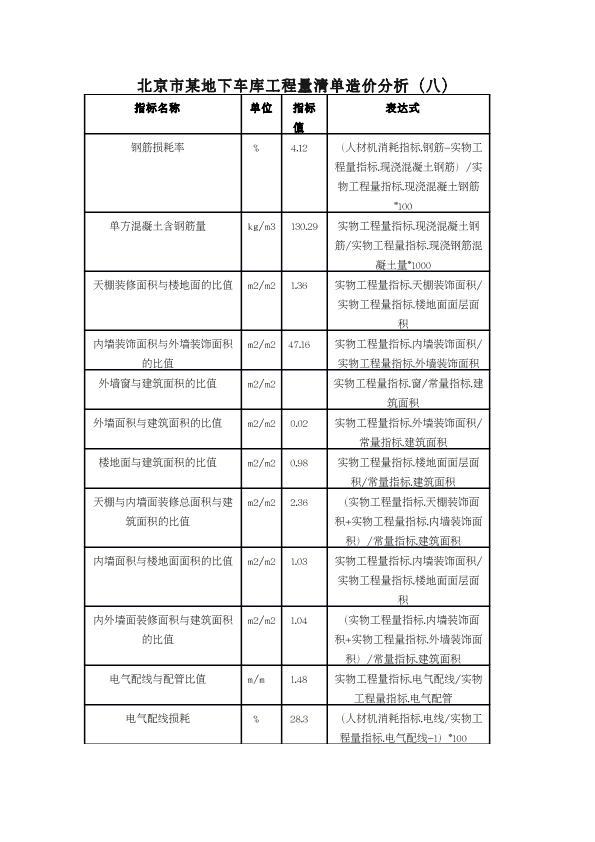 北京市某地下车库工程量清单造价分析（八）