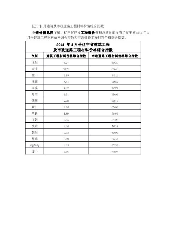 [辽宁]4月建筑及市政道路工程材料价格综合指数