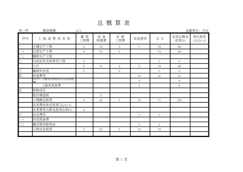 某變電站通信工程概算實例