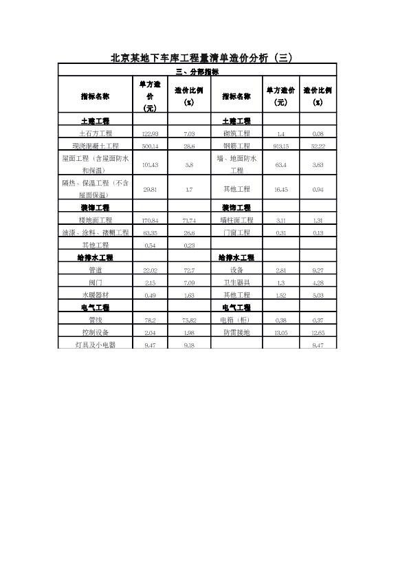 北京某地下车库工程量清单造价分析（三）