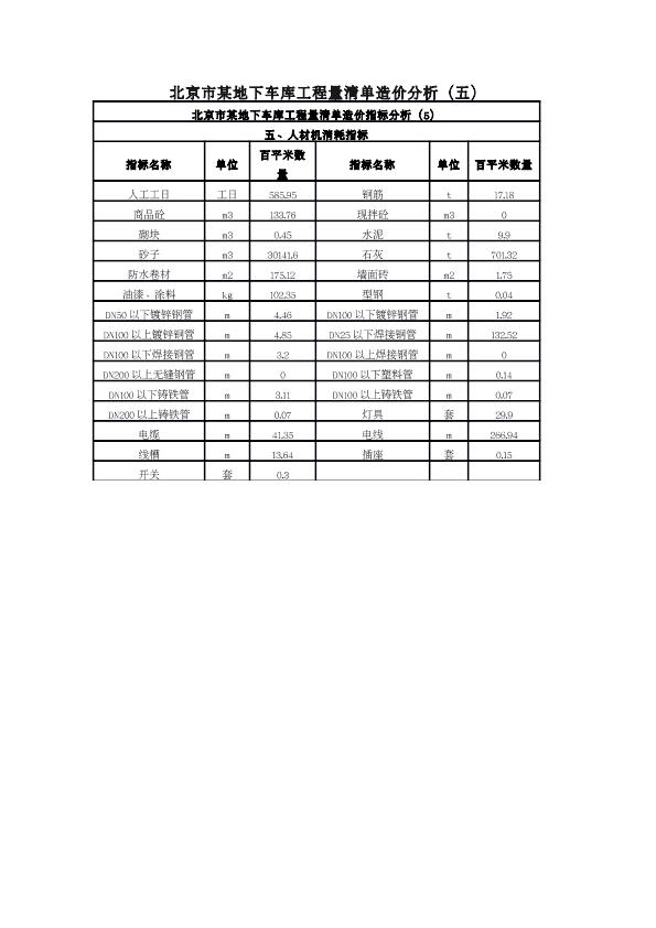 北京某地下车库工程量清单造价分析（五）