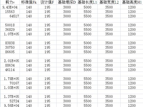 工程概预算基础计算表格
