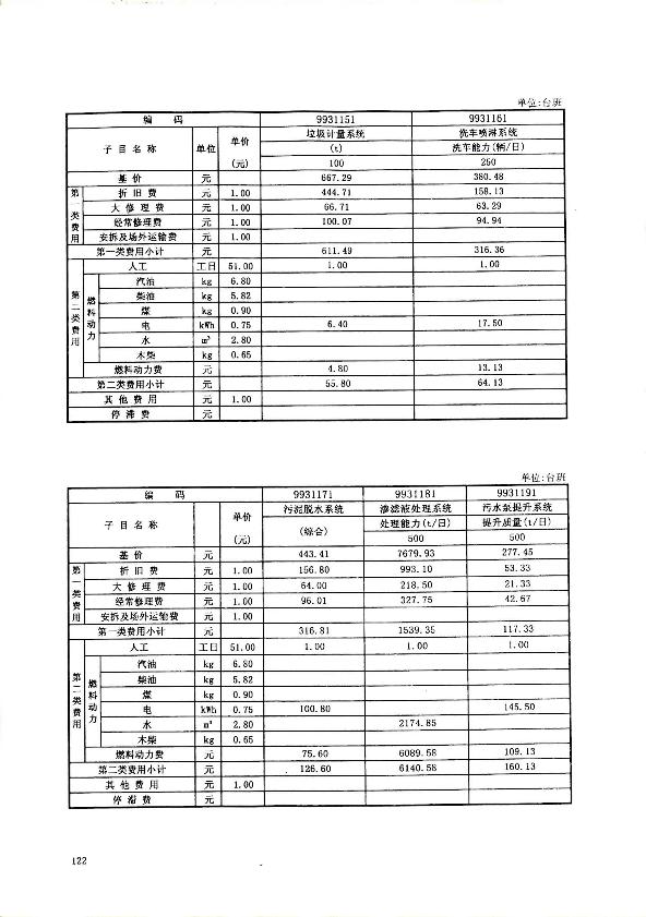 2010年廣東省建設(shè)施工機械臺班費用內(nèi)容(3)