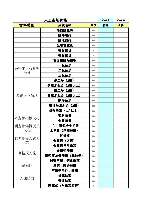 2009年_土水電消防裝修人工單價(jià)信息數(shù)據(jù)庫(kù)