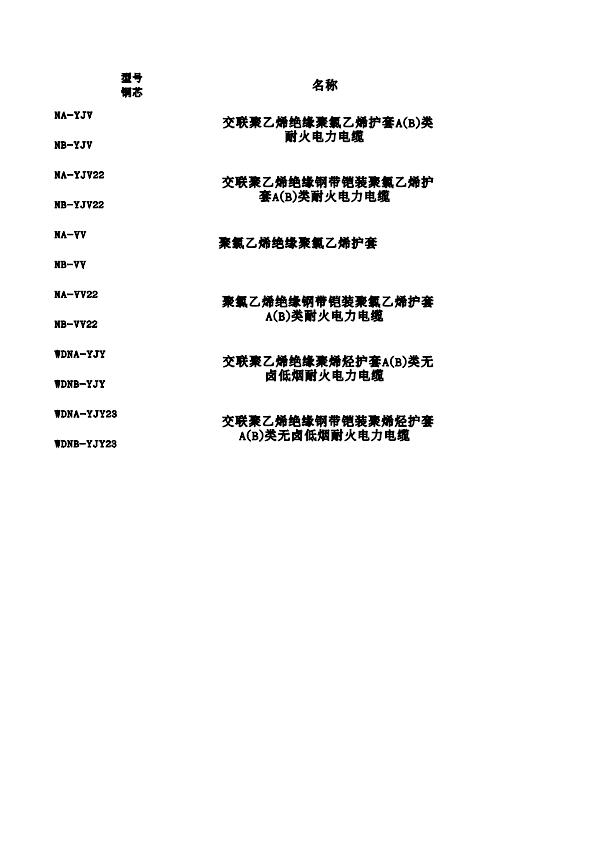 2014年常见电缆型号说明及用途