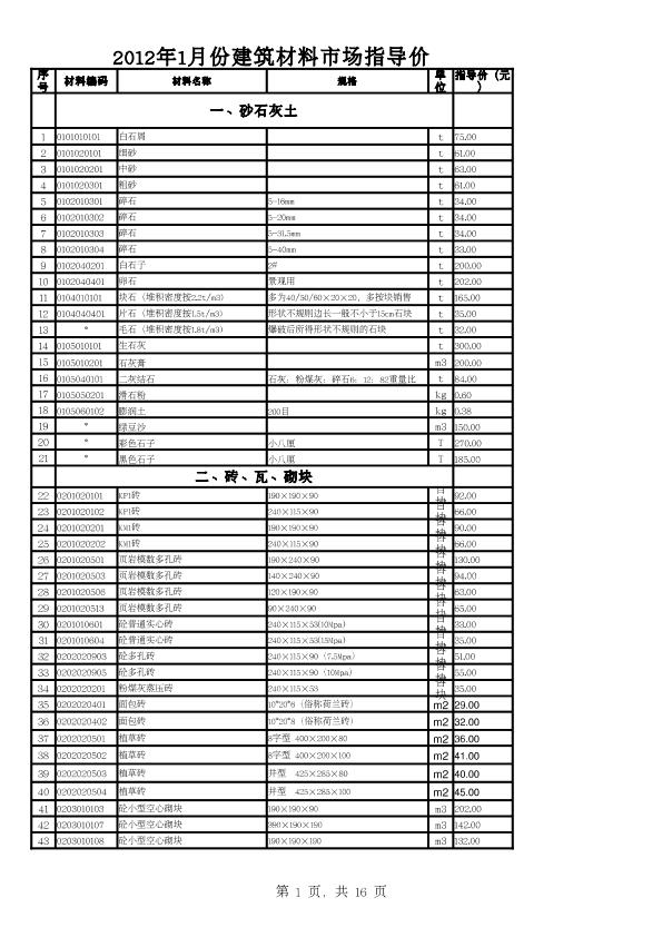 2012年1月份徐州市主要建筑材料市场指导价