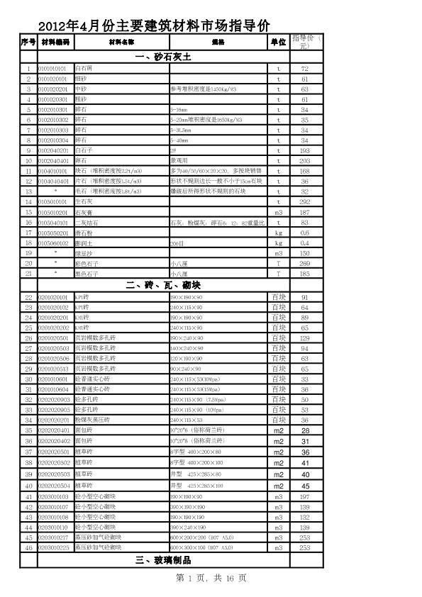 2012年4月份徐州市主要建筑材料市场指导价