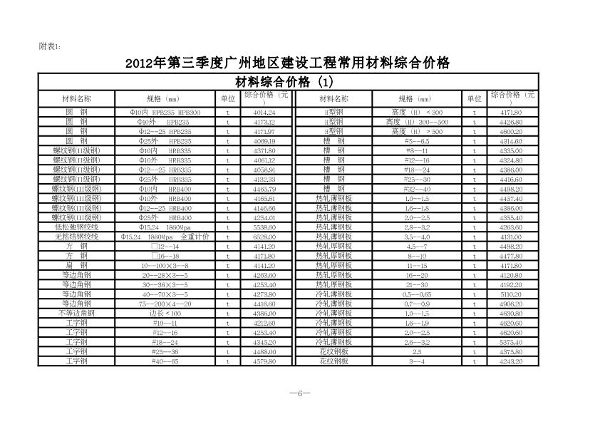 2012年第三季度广州地区建设工程常用材料综合价格