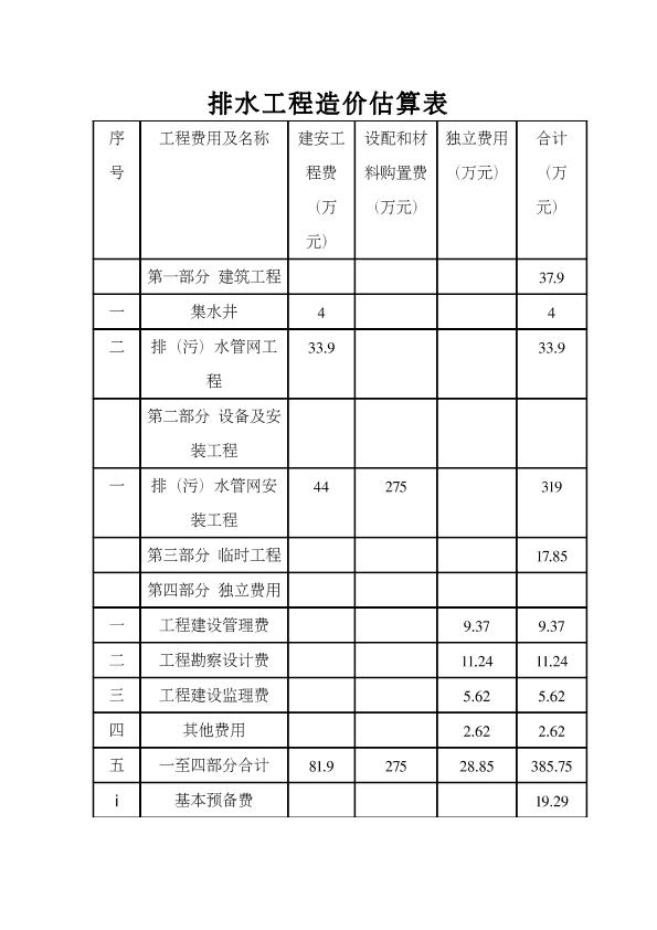 排水工程造价估算表
