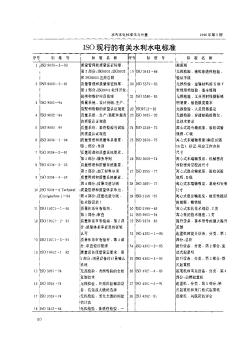 ISO现行的有关水利水电标准