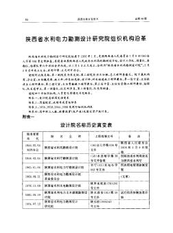 陕西省水利电力勘测设计研究院组织机构沿革