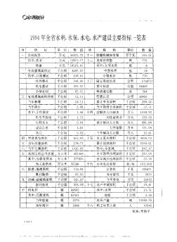 1994年全省水利.水保.水电.水产建设主要指标一览表