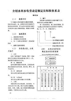 介紹水利水電勞動(dòng)定額定員標(biāo)準(zhǔn)體系表
