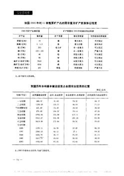 我国历年水利基本建设投资占全国农业投资的比重