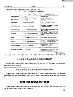 江苏暖通空调制冷学术年会将在无锡召开