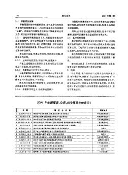 2004年全国暖通、空调、制冷展览会信息(2)