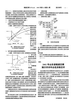 2002年山东省暖通空调制冷学术年会在济南召开