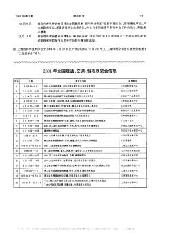 2001年全国暖通、空调、制冷展览会信息