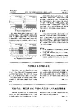 双良节能、瀚艺获2012年度中央空调十大民族品牌殊荣