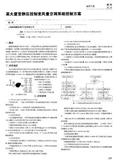 某大厦变静压控制变风量空调系统控制方案