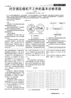 对空调压缩机不工作的基本诊断思路