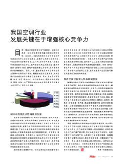 我國空調行業(yè)發(fā)展關鍵在于增強核心競爭力