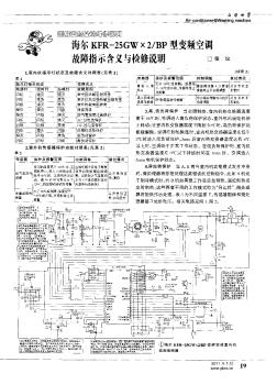 海尔KFR-25GW×2/BP型变频空调故障指示含义与检修说明