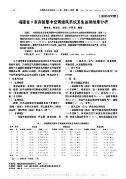 福建省9家宾馆集中空调通风系统卫生监测结果分析