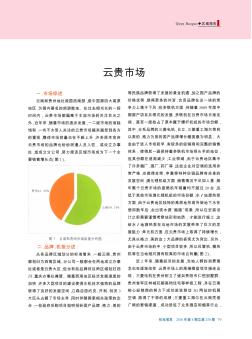 2009年中国中央空调市场区域报告  云贵市场