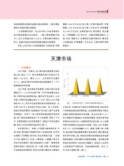 2009年中国中央空调市场区域报告  天津市场