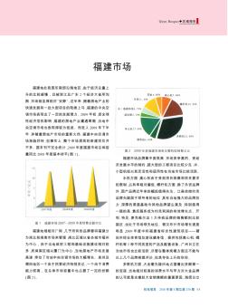 2009年中国中央空调市场区域报告  福建市场