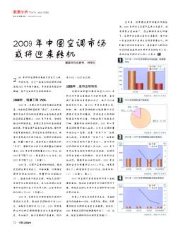 2009年中国空调市场或将迎来转机