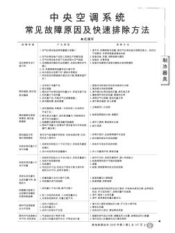 中央空调系统常见故障原因及快速排除方法