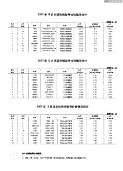 2007年12月空调热销型号价格情况统计