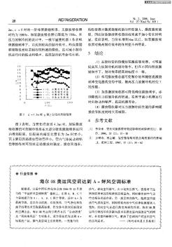 海尔08奥运风空调达到A+鲜风空调标准