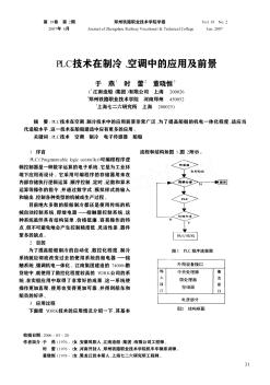 PLC技術(shù)在制冷、空調(diào)中的應(yīng)用及前景