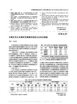 石家庄市公共场所空调通风系统卫生状况调查