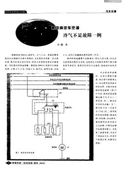 桑塔納汽車空調冷氣不足故障一例