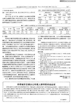 热带城市空调办公环境人群呼吸系统症状