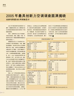 2005年最具创新力空调调查圆满揭晓  由家电联盟BBS网调查显示