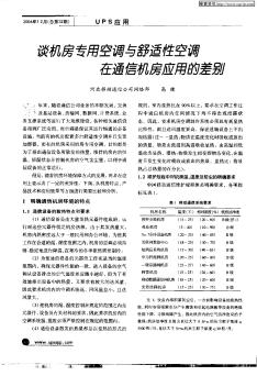 谈机房专用空调与舒适性空调在通信机房应用的差别