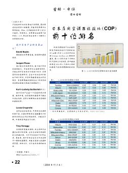 日本房间空调器能效比(COP)前十位排名