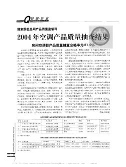 国家质检总局产品质量监督司2004年空调产品质量抽查结果