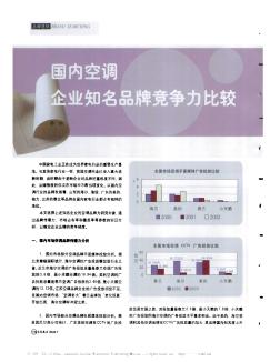 国内空调企业知名品牌竞争力比较