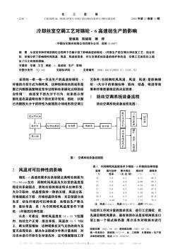 冷却丝室空调工艺对锦纶-6高速纺生产的影响