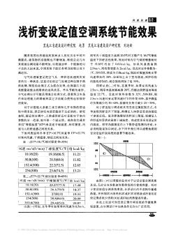 淺析變?cè)O(shè)定值空調(diào)系統(tǒng)節(jié)能效果