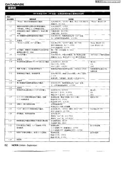 1994奔驰S320(140底盘)空调控制模块接头管脚检测说明