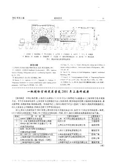 一批制冷空调成果荣获2001年上海科技奖