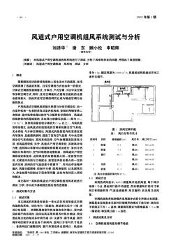 風道式戶用空調(diào)機組風系統(tǒng)測試與分析