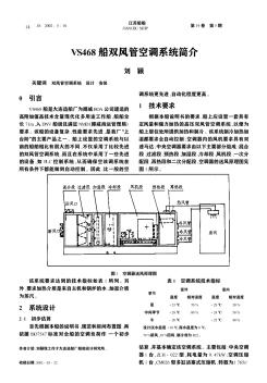 VS468船双风管空调系统简介